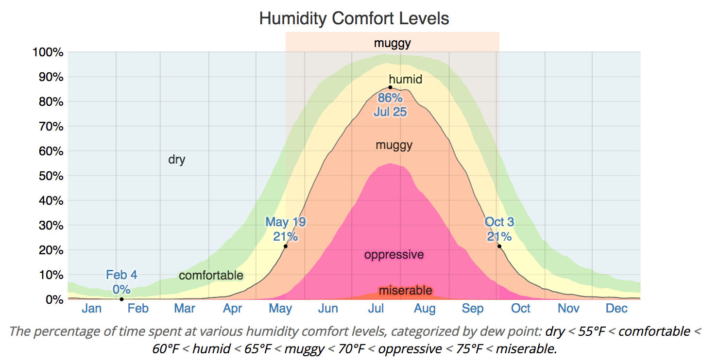 humidity-map