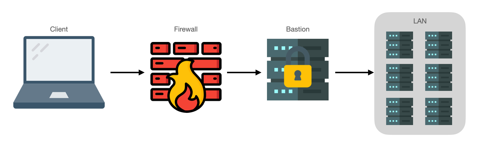 Yarn Config List Proxy