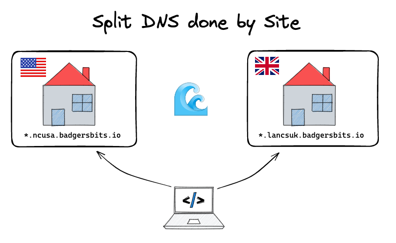 SplitDNS magic with Tailscale