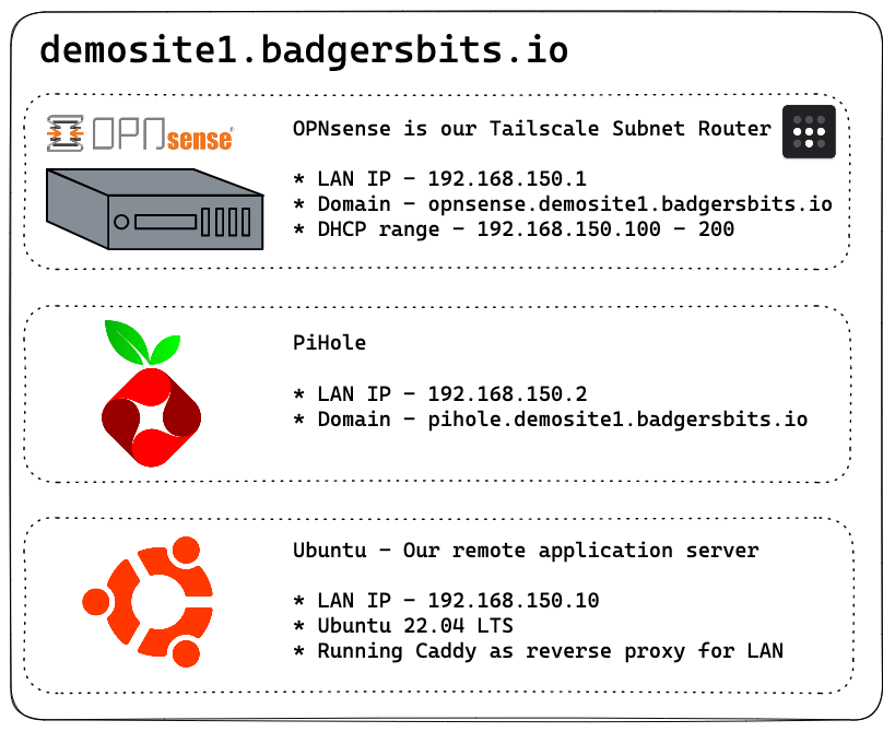 SplitDNS magic with Tailscale