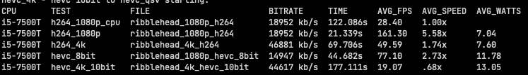 I need your help with Intel Quick Sync benchmarking!